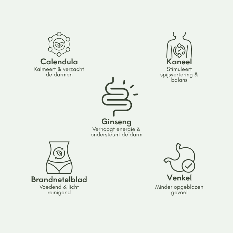 Waarom Gut Glow werkt
