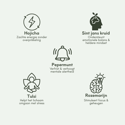 Mental Clarity